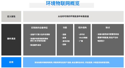 藍(lán)牙技術(shù)聯(lián)盟發(fā)布最新環(huán)境物聯(lián)網(wǎng)市場研究報告，揭示技術(shù)發(fā)展趨勢與開發(fā)新機(jī)遇