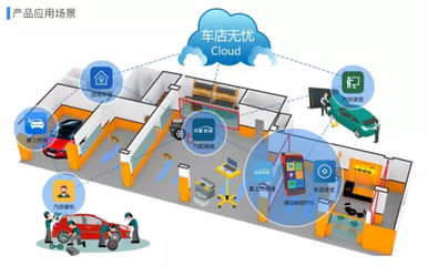 丟掉你的破電腦，迎接場景智能化 軟件開發(fā)的未來革命