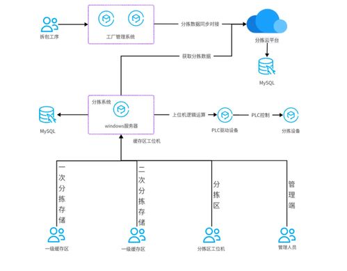 豐巢洗護 數(shù)字化與AI驅(qū)動下的高時效、高品質(zhì)、高標準交付實踐