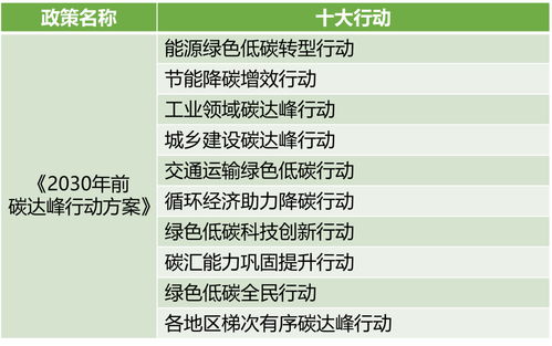 上海發布碳達峰實施方案，建筑碳排放約束機制與技術推廣雙輪驅動